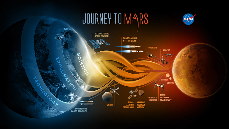 Illustration for article titled Proyecto Orion: el plan de la NASA para aterrizar en Marte en 2030